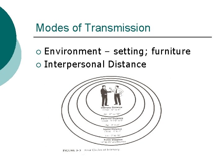 Modes of Transmission Environment – setting; furniture ¡ Interpersonal Distance ¡ 