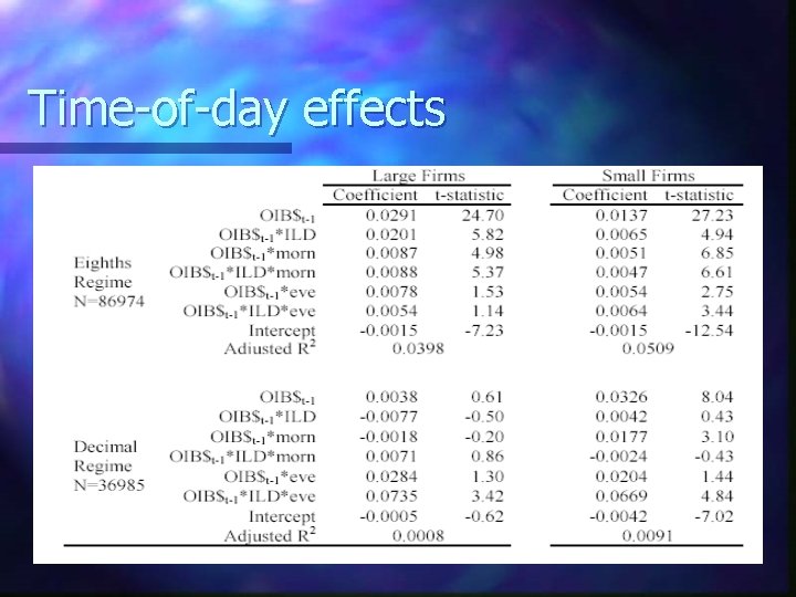 Time-of-day effects 