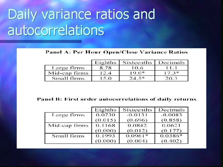 Daily variance ratios and autocorrelations 