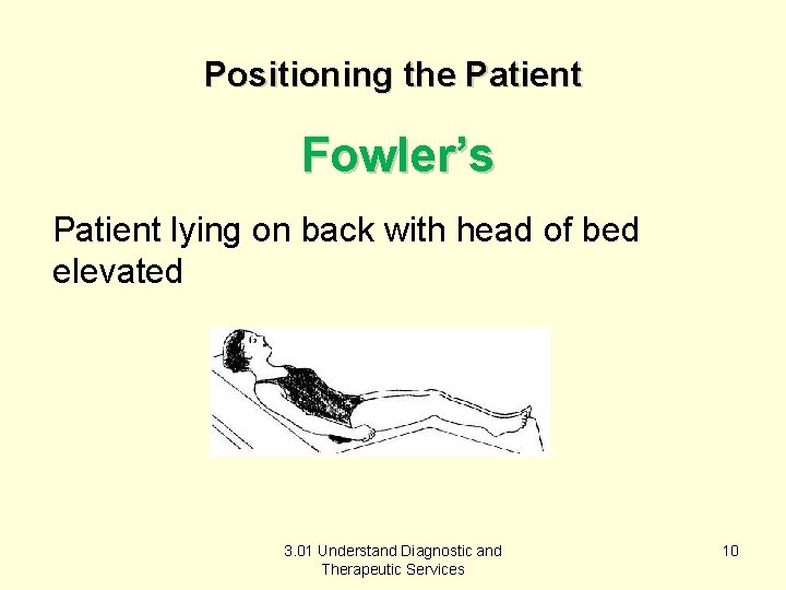 Positioning the Patient Fowler’s Patient lying on back with head of bed elevated 3.