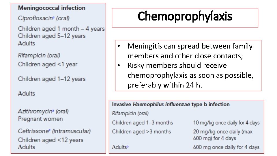 Chemoprophylaxis • Meningitis can spread between family members and other close contacts; • Risky