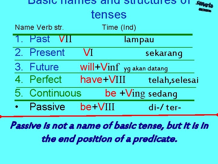 Basic names and structures of tenses Name Verb str. 1. 2. 3. 4. 5. Basic names and structures of tenses Name Verb str. 1. 2. 3. 4. 5.