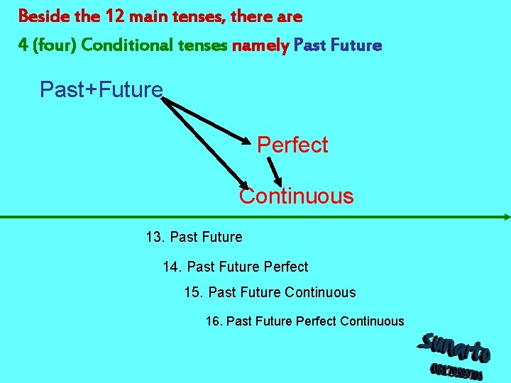 Beside the 12 main tenses, there are 4 (four) Conditional tenses namely Past Future Beside the 12 main tenses, there are 4 (four) Conditional tenses namely Past Future