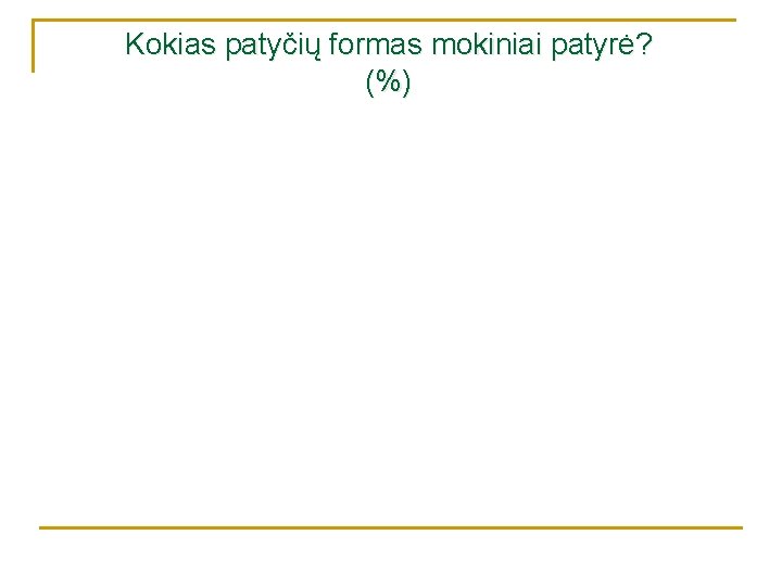 Kokias patyčių formas mokiniai patyrė? (%) 