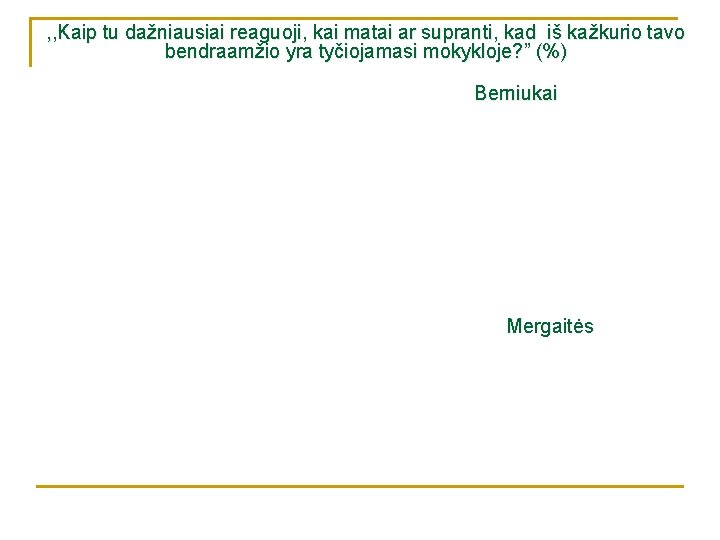 , , Kaip tu dažniausiai reaguoji, kai matai ar supranti, kad iš kažkurio tavo