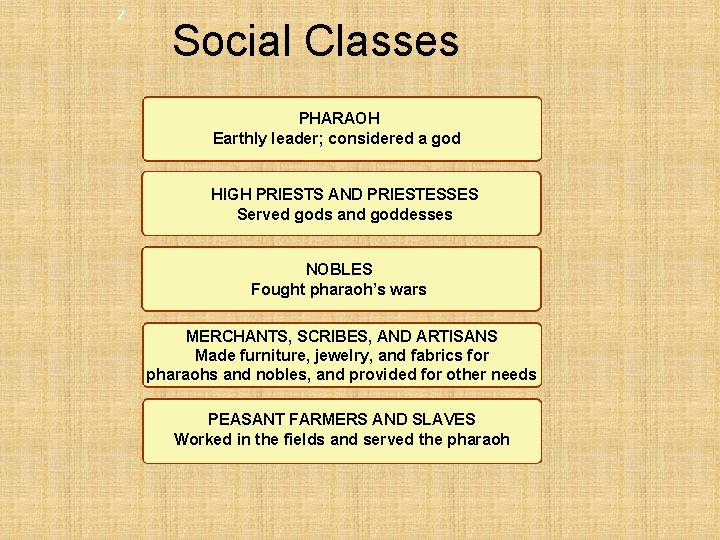 2 Social Classes PHARAOH Earthly leader; considered a god HIGH PRIESTS AND PRIESTESSES Served