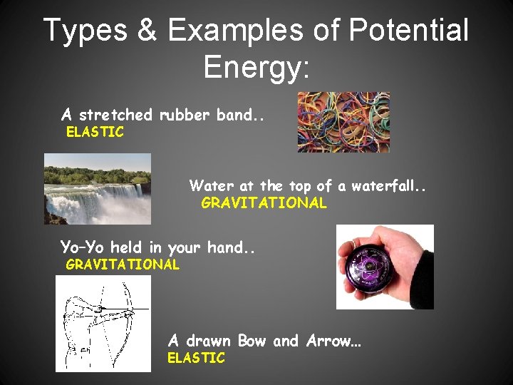 Types & Examples of Potential Energy: A stretched rubber band. . ELASTIC Water at