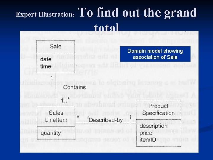 Expert Illustration: To find out the grand total Domain model showing association of Sale Expert Illustration: To find out the grand total Domain model showing association of Sale
