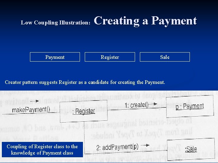 Low Coupling Illustration: Payment Creating a Payment Register Sale Creator pattern suggests Register as Low Coupling Illustration: Payment Creating a Payment Register Sale Creator pattern suggests Register as