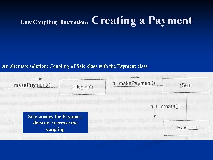 Low Coupling Illustration: Creating a Payment An alternate solution: Coupling of Sale class with Low Coupling Illustration: Creating a Payment An alternate solution: Coupling of Sale class with