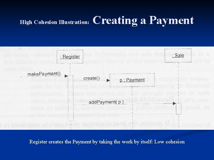 High Cohesion Illustration: Creating a Payment Register creates the Payment by taking the work High Cohesion Illustration: Creating a Payment Register creates the Payment by taking the work