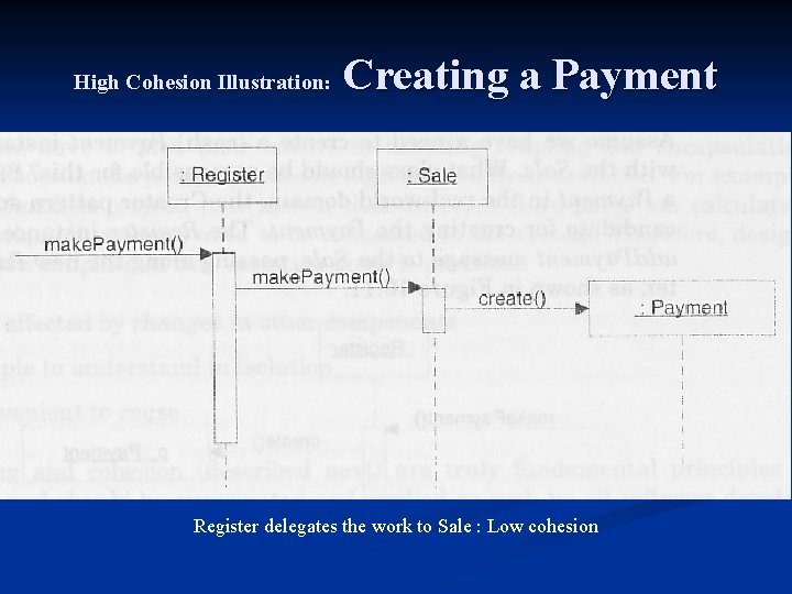 High Cohesion Illustration: Creating a Payment Register delegates the work to Sale : Low High Cohesion Illustration: Creating a Payment Register delegates the work to Sale : Low