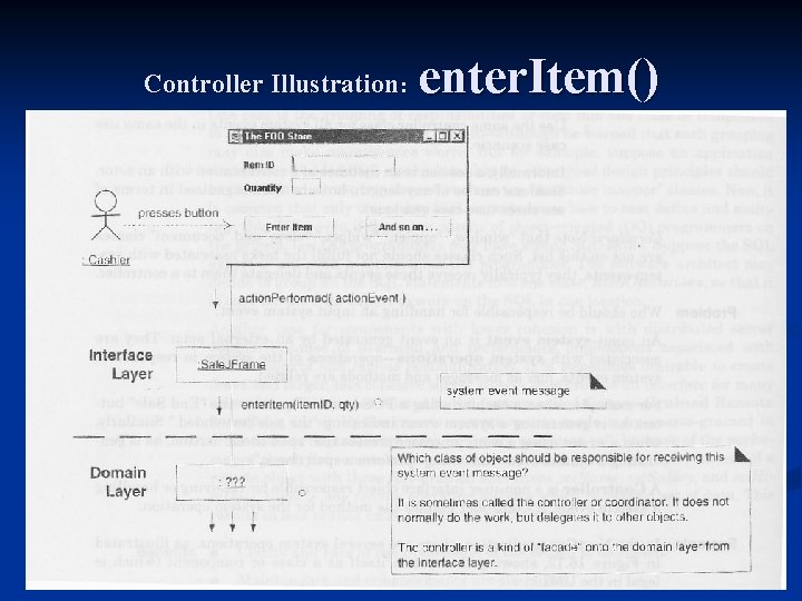 Controller Illustration: enter. Item() Controller Illustration: enter. Item()
