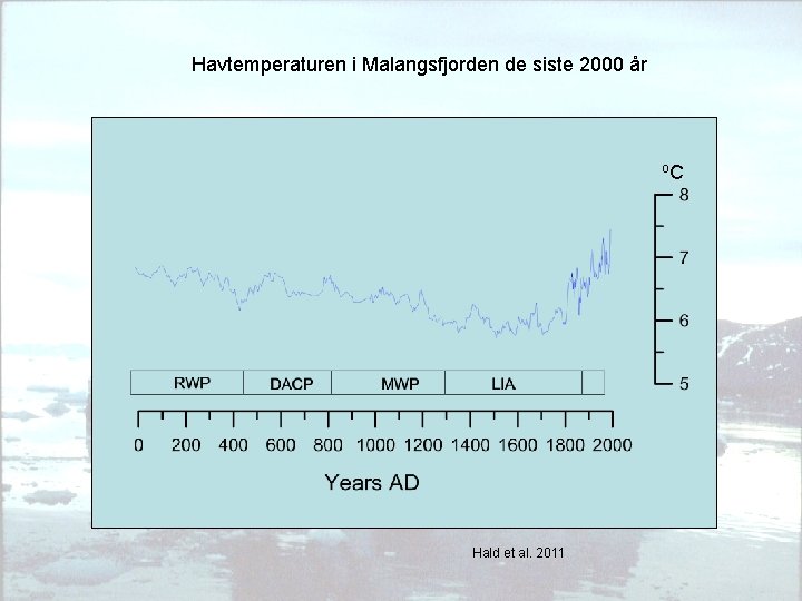Havtemperaturen i Malangsfjorden de siste 2000 år o. C Hald et al. 2011 
