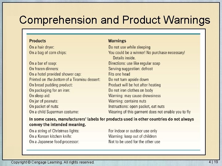 Comprehension and Product Warnings Copyright © Cengage Learning. All rights reserved. 4 | 19