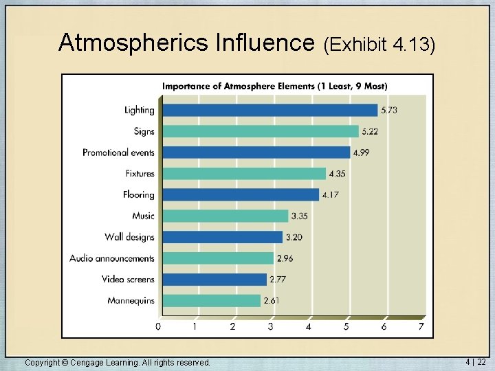 Atmospherics Influence (Exhibit 4. 13) Copyright © Cengage Learning. All rights reserved. 4 |