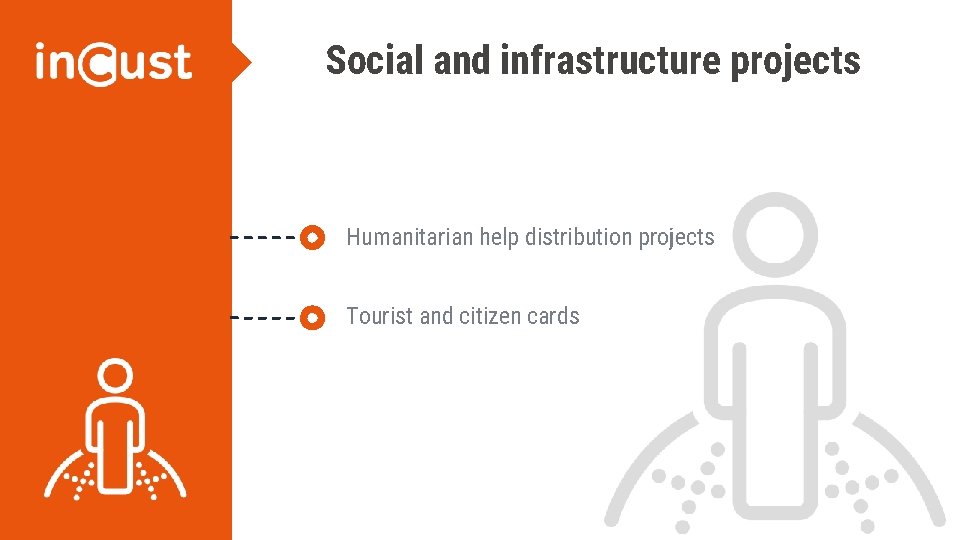 Social and infrastructure projects Humanitarian help distribution projects Tourist and citizen cards 