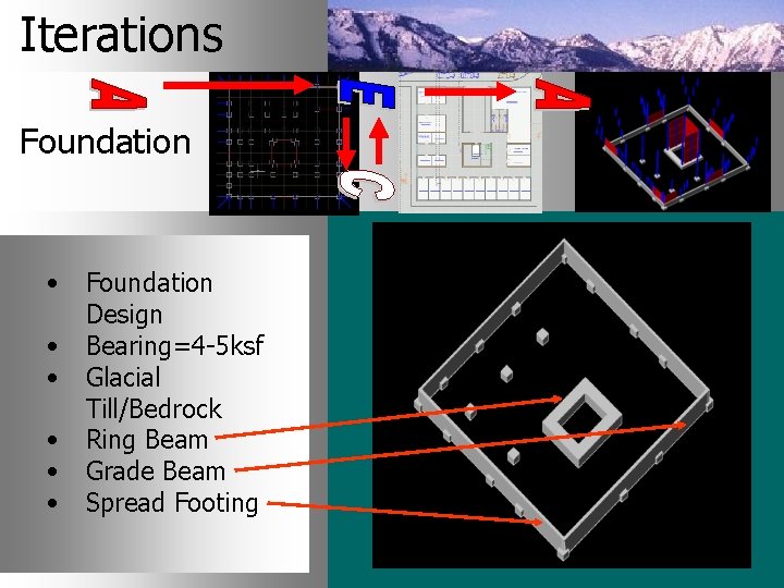 Iterations Foundation • • • Foundation Design Bearing=4 -5 ksf Glacial Till/Bedrock Ring Beam