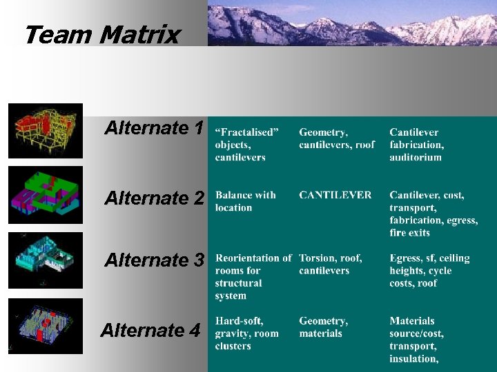 Team Matrix A Alternate 1 Alternate 2 Alternate 3 Alternate 4 E C 