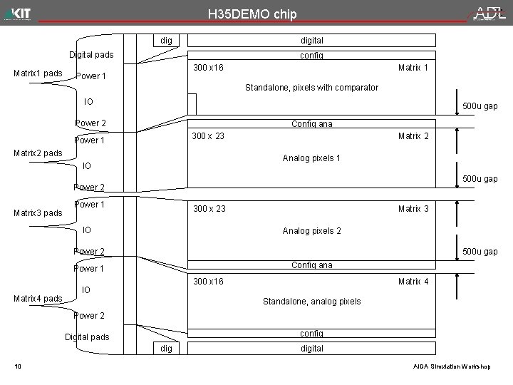 H 35 DEMO chip digital Digital pads Matrix 1 pads config 300 x 16