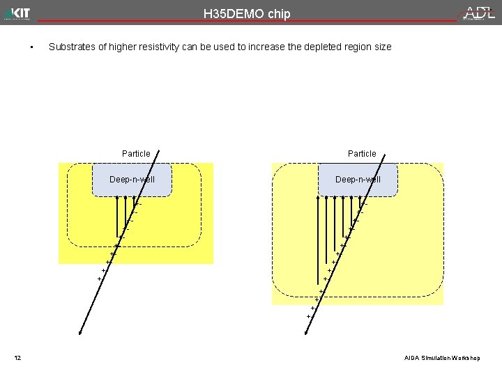 H 35 DEMO chip • Substrates of higher resistivity can be used to increase