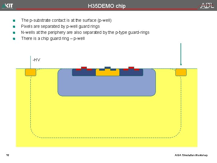 H 35 DEMO chip The p-substrate contact is at the surface (p-well) Pixels are