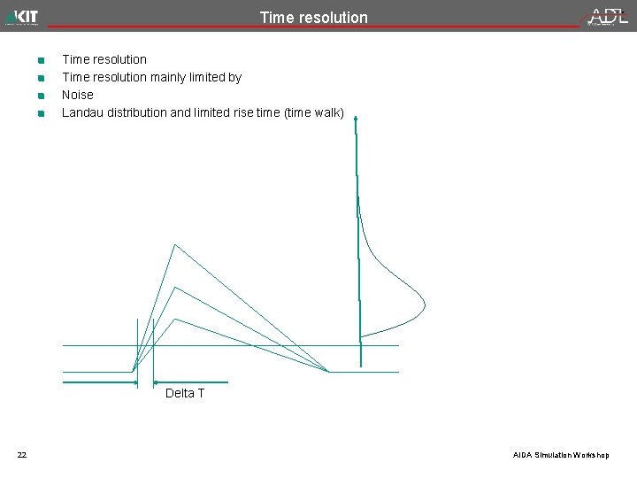 Time resolution mainly limited by Noise Landau distribution and limited rise time (time walk)