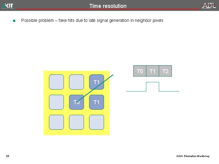 Time resolution Possible problem – fake hits due to late signal generation in neighbor