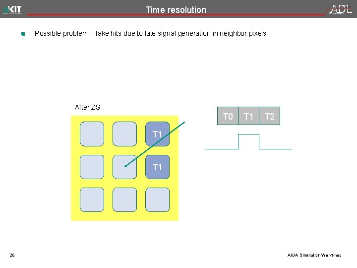 Time resolution Possible problem – fake hits due to late signal generation in neighbor