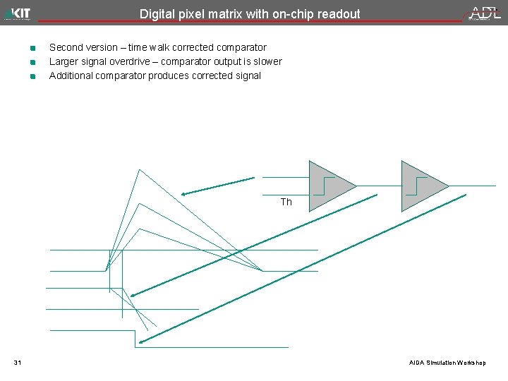 Digital pixel matrix with on-chip readout Second version – time walk corrected comparator Larger