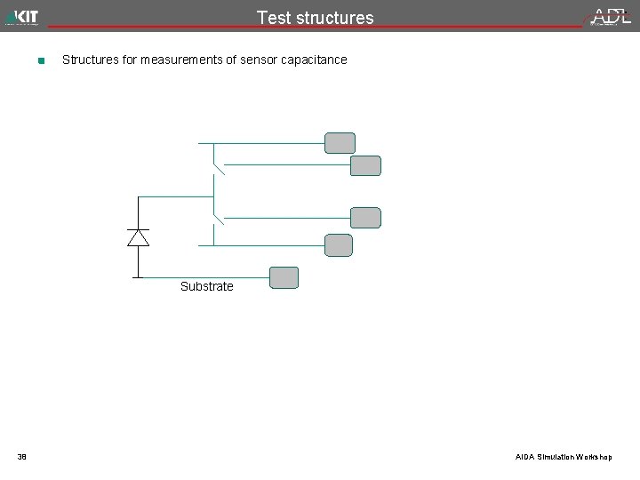 Test structures Structures for measurements of sensor capacitance Substrate 38 AIDA Simulation Workshop 