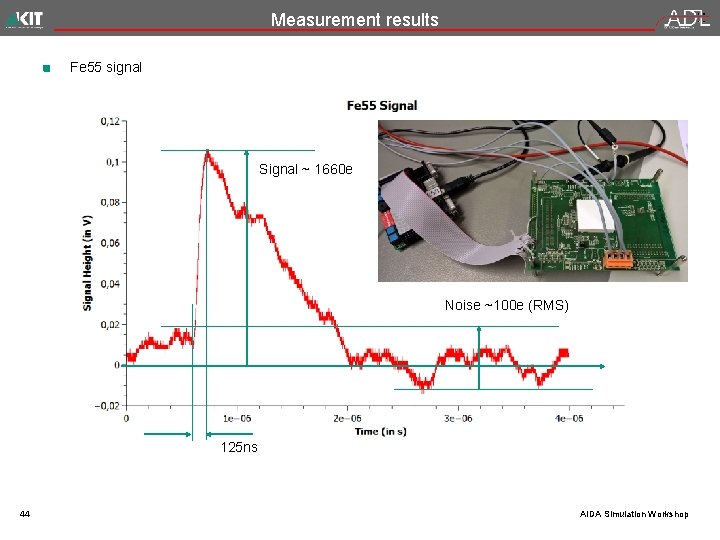 Measurement results Fe 55 signal Signal ~ 1660 e Noise ~100 e (RMS) 125