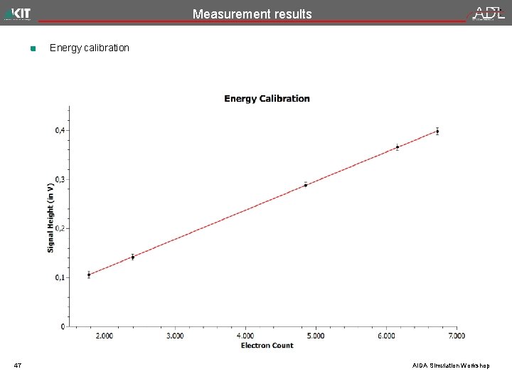 Measurement results Energy calibration 47 AIDA Simulation Workshop 