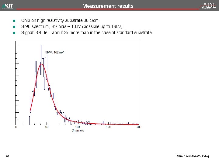 Measurement results Chip on high resistivity substrate 80 Ωcm Sr 90 spectrum, HV bias