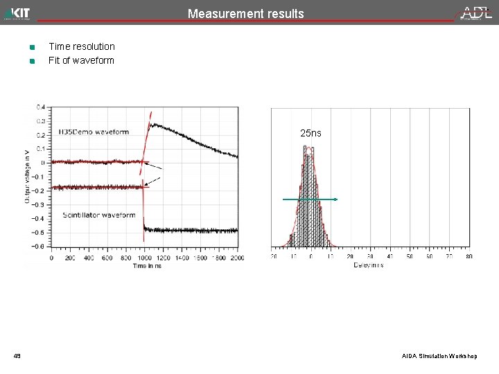 Measurement results Time resolution Fit of waveform 25 ns 49 AIDA Simulation Workshop 