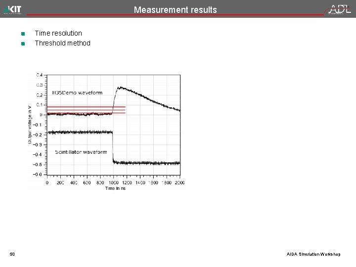 Measurement results Time resolution Threshold method 50 AIDA Simulation Workshop 