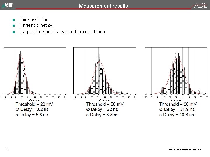 Measurement results Time resolution Threshold method Larger threshold -> worse time resolution 51 AIDA