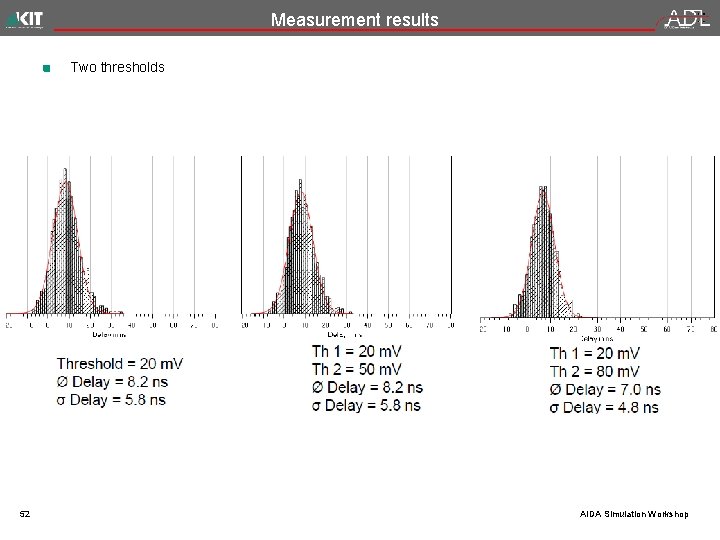 Measurement results Two thresholds 52 AIDA Simulation Workshop 