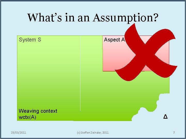  What’s in an Assumption? System S Weaving context wctx(A) 23/03/2011 Aspect A Δ