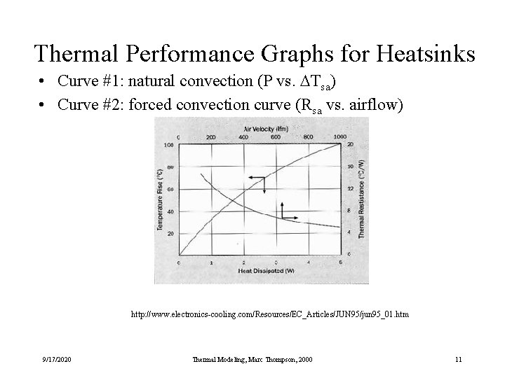 Thermal Performance Graphs for Heatsinks • Curve #1: natural convection (P vs. DTsa) •