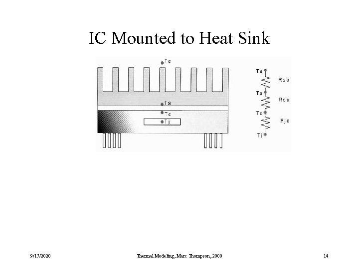 IC Mounted to Heat Sink 9/17/2020 Thermal Modeling, Marc Thompson, 2000 14 