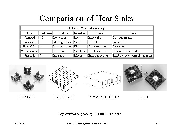 Comparision of Heat Sinks STAMPED EXTRUDED “CONVOLUTED” FAN http: //www. ednmag. com/reg/1995/101295/21 df 3.