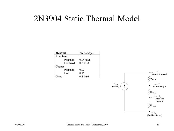 2 N 3904 Static Thermal Model 9/17/2020 Thermal Modeling, Marc Thompson, 2000 17 