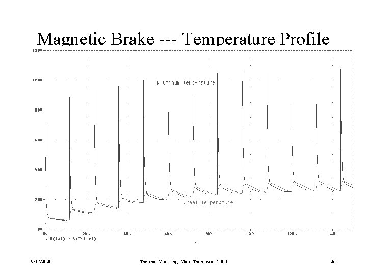 Magnetic Brake --- Temperature Profile 9/17/2020 Thermal Modeling, Marc Thompson, 2000 26 