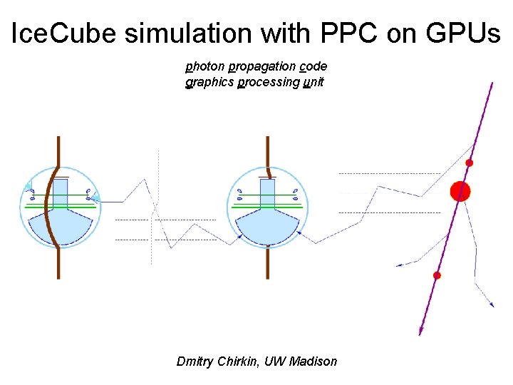 Ice. Cube simulation with PPC on GPUs photon propagation code graphics processing unit Dmitry