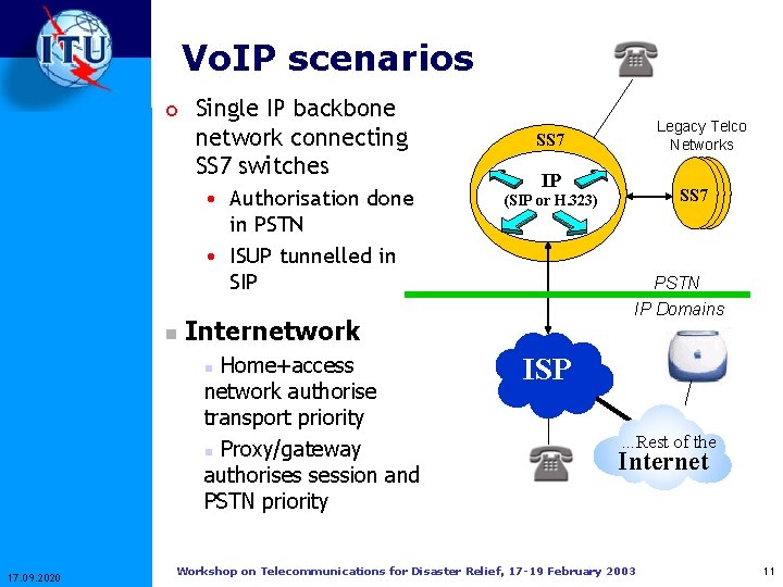 Vo. IP scenarios o Single IP backbone network connecting SS 7 switches • Authorisation