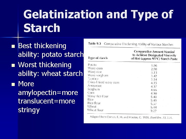 Gelatinization and Type of Starch n n n Best thickening ability: potato starch Worst