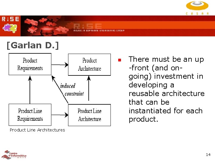 [Garlan D. ] There must be an up -front (and ongoing) investment in developing