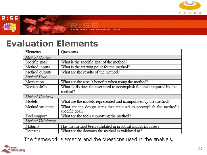 Evaluation Elements The framework elements and the questions used in the analysis. 27 Evaluation Elements The framework elements and the questions used in the analysis. 27
