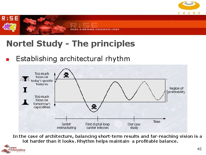 Nortel Study - The principles Establishing architectural rhythm In the case of architecture, balancing Nortel Study - The principles Establishing architectural rhythm In the case of architecture, balancing